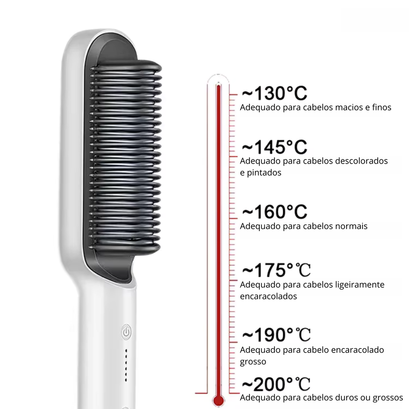 Escova Alisadora Multifuncional IonStyle®